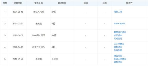 估值突破10亿，一径科技完成数亿元B轮融资，加速MEMS激光雷达技术商业化布局