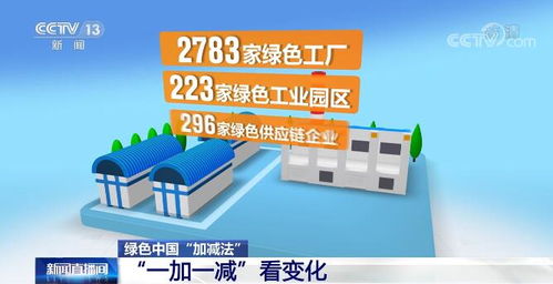 绿色中国加减法 擦亮绿色发展主色调